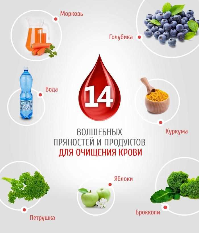 Лучшие продукты для очищения организма женщин: решение для поддержания здоровья