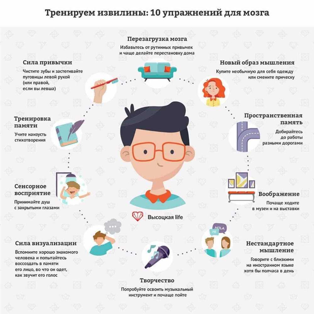 Развитие и укрепление мозговых функций в женщин: роль чтения в повышении памяти и внимания