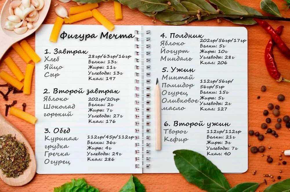 Здоровое питание для женщин в возрасте: роль макро- и микроэлементов