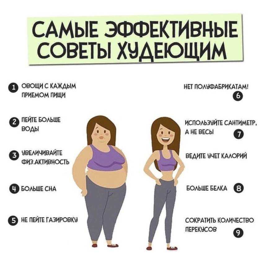 30 эффективных стратегий борьбы со стрессом, способствующих снижению веса