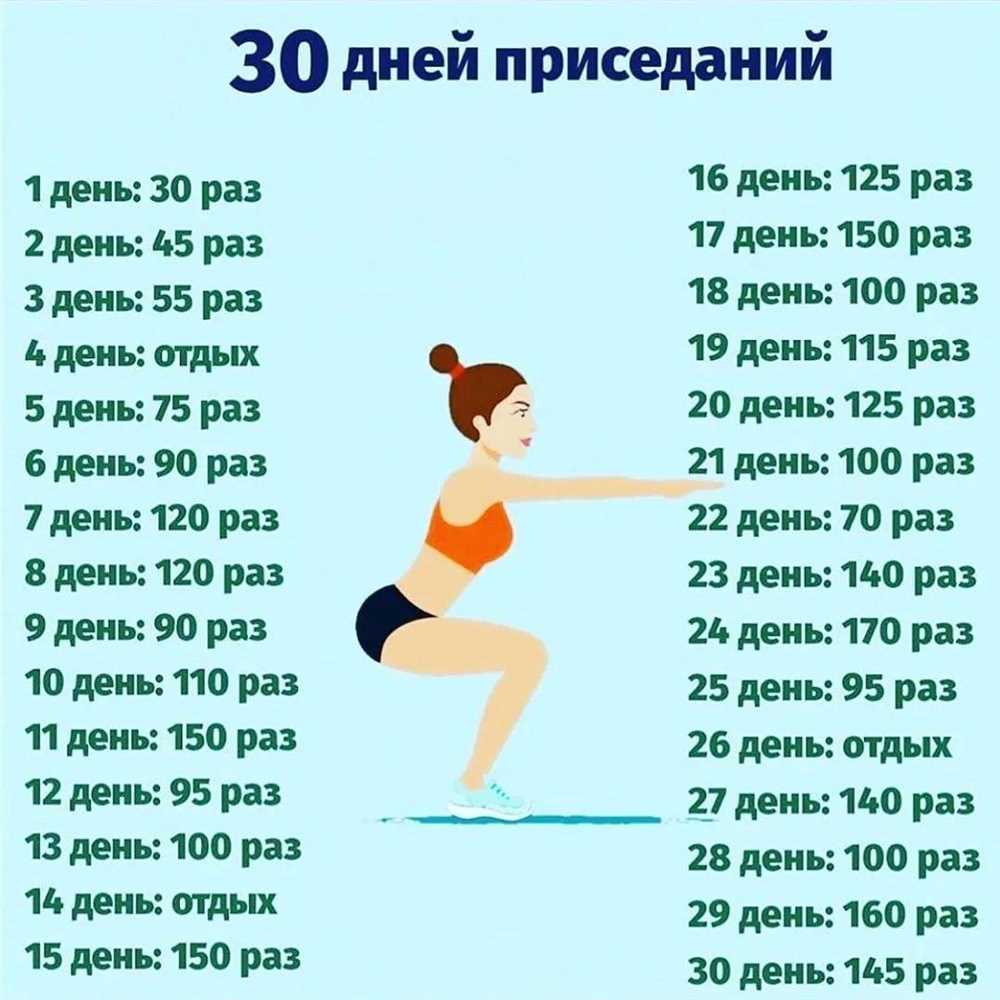 Советы и рекомендации по эффективному сбросу лишнего веса