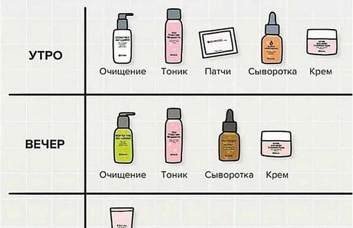 Станьте настоящей волшебницей - усовершенствуйте свою роскошную кожу с помощью волшебной ночной рутины ухода!