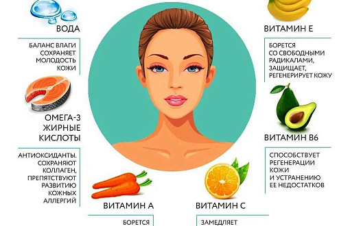 Как сохранить упругость кожи: основные секреты успеха
