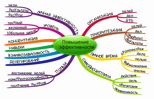 Как поддерживать молодость и активность у женщин: роль ментальной активности