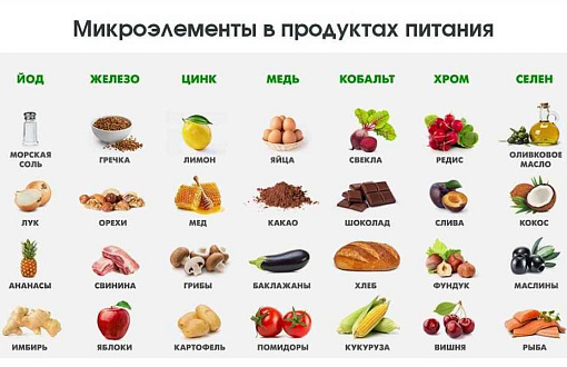Как составить правильный рацион питания для женщин
