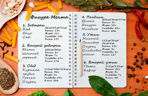 Здоровое питание для женщин в возрасте: роль макро- и микроэлементов