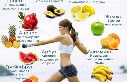 Эффективное спортивное питание для борьбы с возрастными изменениями у женщин: наиболее действенные стратегии
