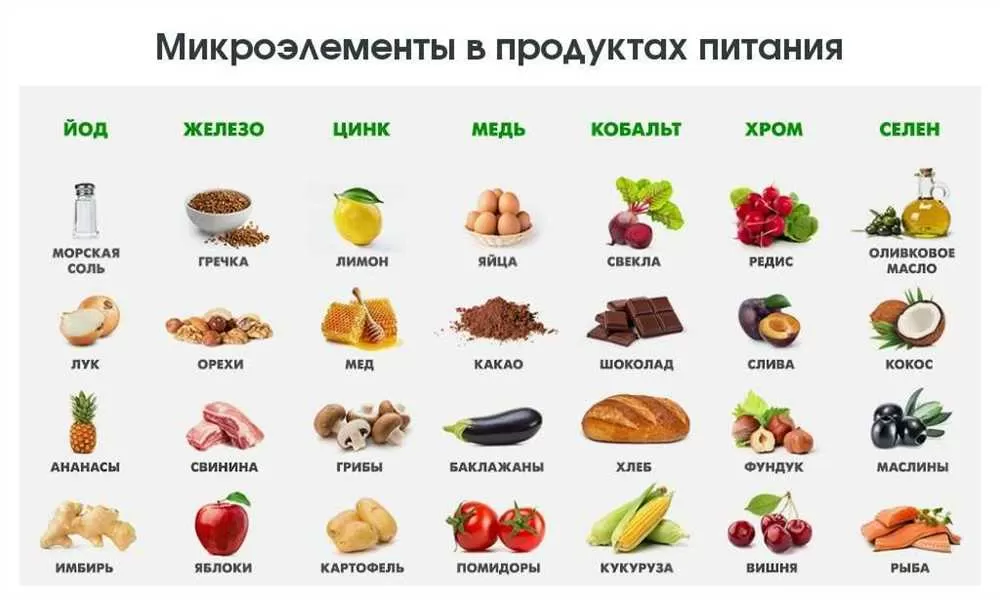 Как составить правильный рацион питания для женщин