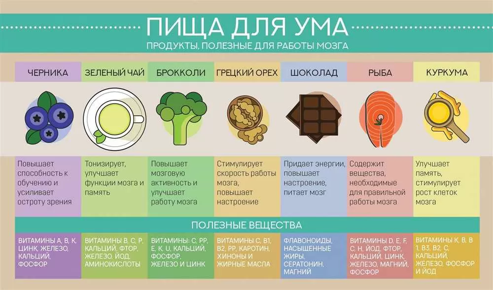 Как Рацион Влияет на Функцию Печени У Женщин?