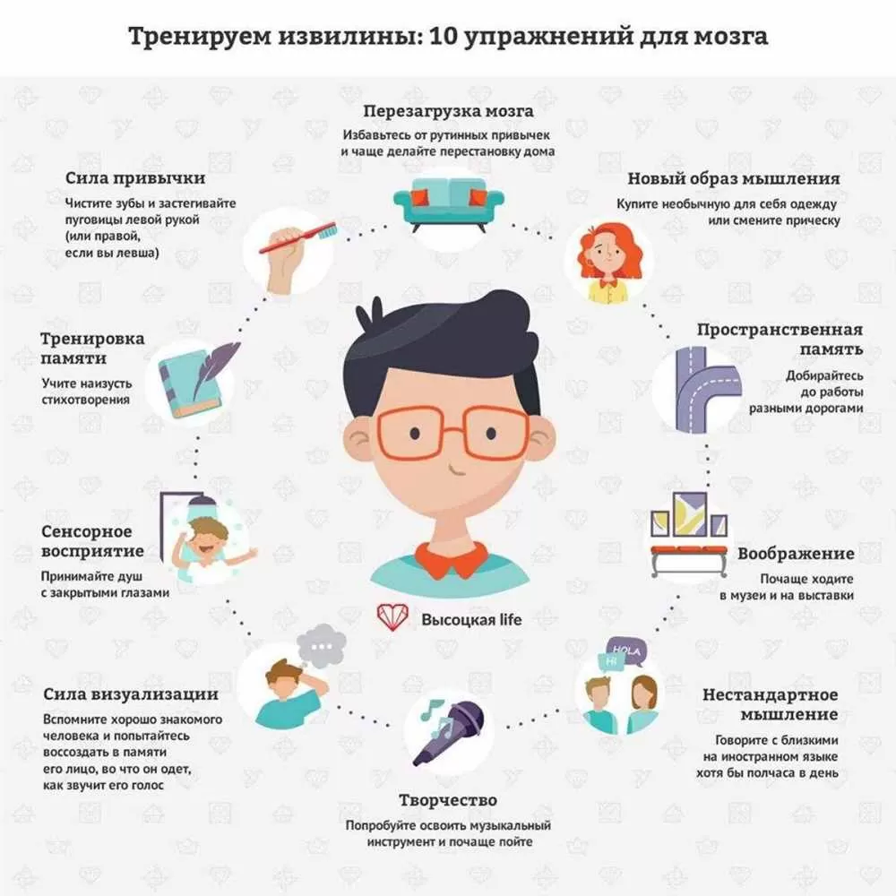 Развитие и укрепление мозговых функций в женщин: роль чтения в повышении памяти и внимания