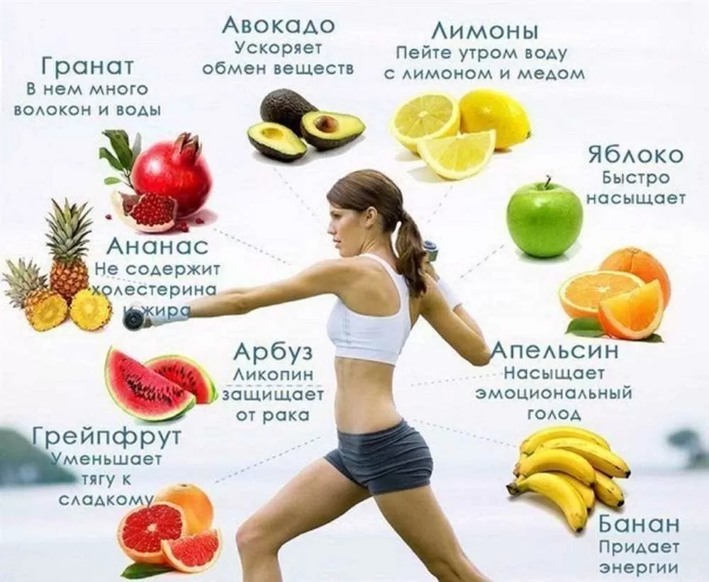 Эффективное спортивное питание для борьбы с возрастными изменениями у женщин: наиболее действенные стратегии
