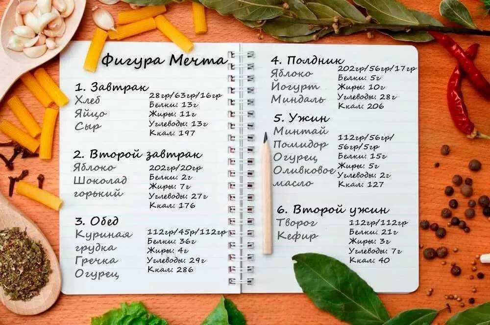 Правильное питание для женщин макро- и микроэлементы | AuStore