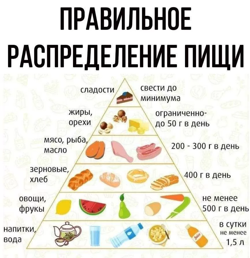 Как поддерживать здоровый пищеварительный процесс у женщин: важность правильного питания и рекомендации